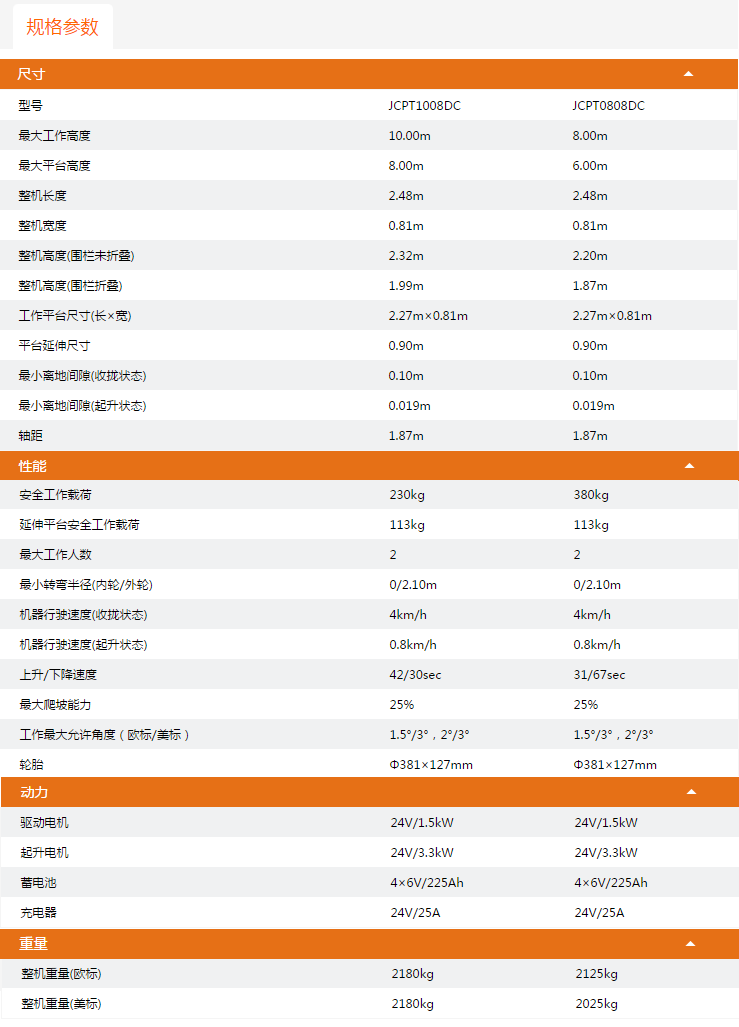 廣東升降平臺JCPT1008DC/JCPT0808DC規(guī)格參數