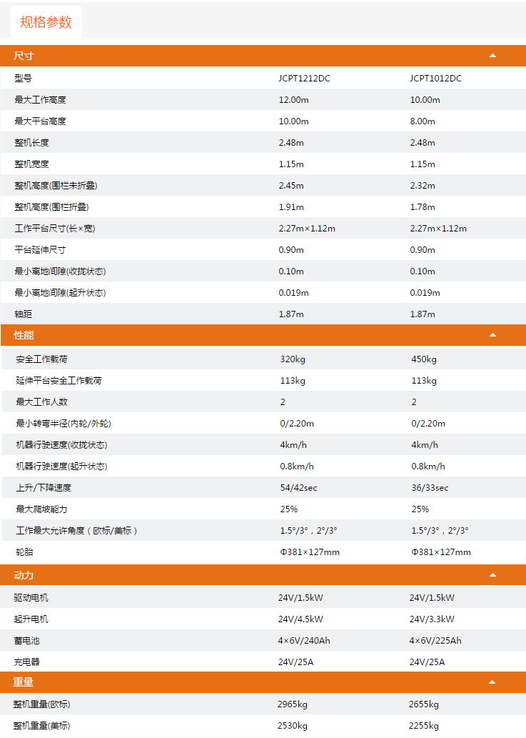 升降平臺JCPT1212DC/JCPT1012DC規(guī)格參數(shù)