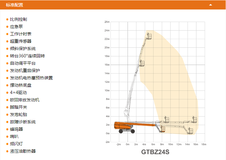 廣西升降平臺(tái)GTBZ24S配置