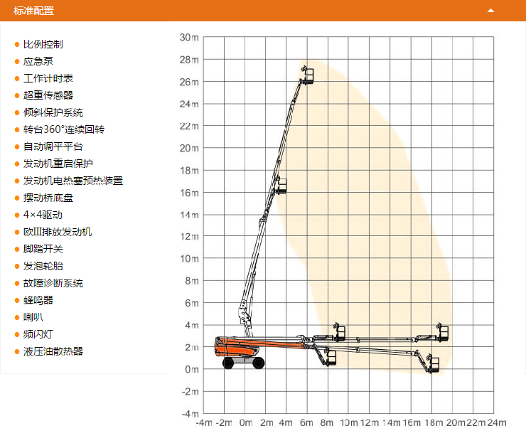 黑龍江升降平臺(tái)GTBZ28SI配置