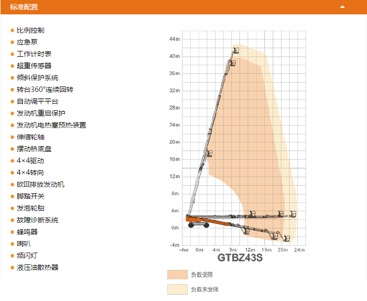 重慶升降平臺(tái)GTBZ43S配置