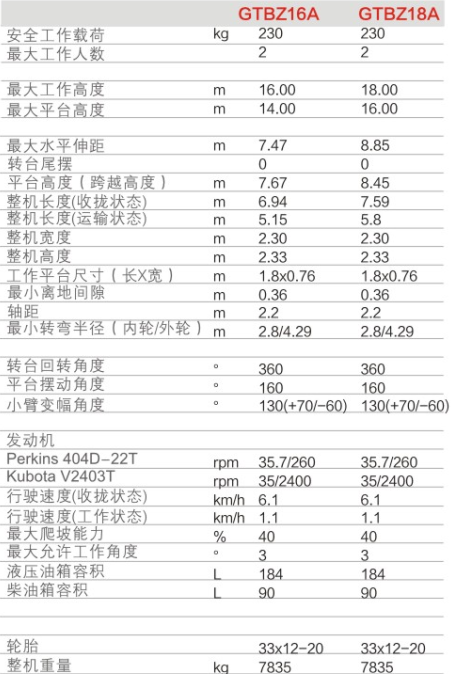 福建升降平臺(tái)GTBZ16A/GTBZ18A規(guī)格參數(shù)