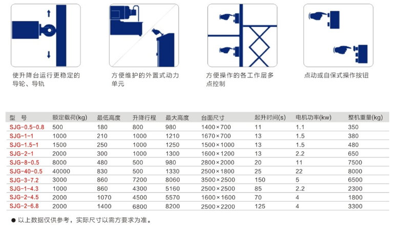 重慶北京升降機