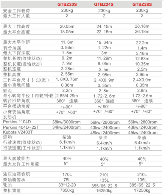 重慶貴州貴州貴州升降機(jī)租賃